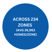 234 ZONES ICON